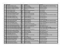 List of 1233 matched candidates.pdf